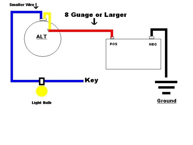 Wiring diagram for converting ford generator and regulator to a single