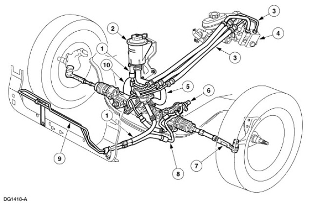 Where is my power steering fluid resevoir? | Ford