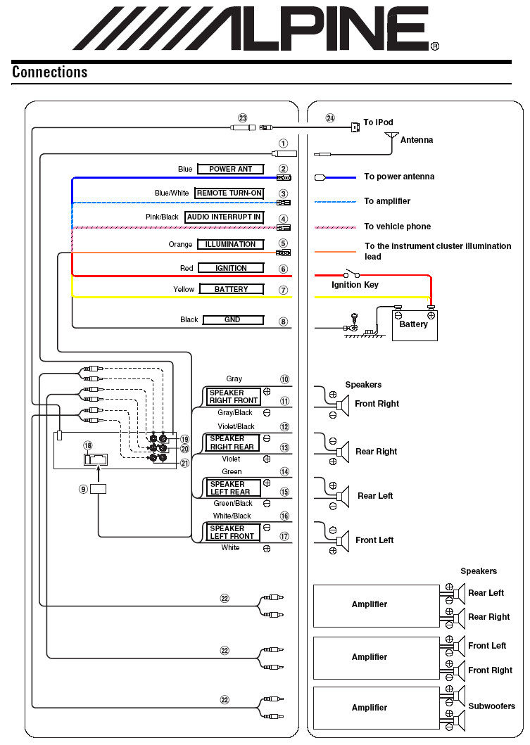 What wires to hook Orange 2