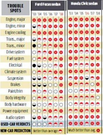 Which one of these cars would generally last longer - 1