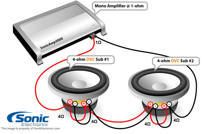 Best amp and subs for 110A Alternator